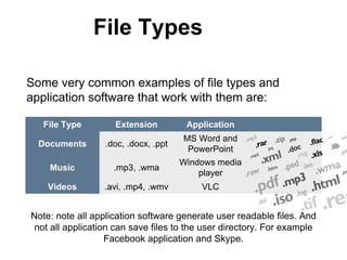 Introduction to computer software | PPT