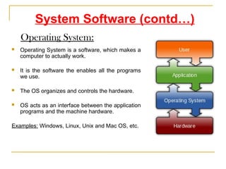 Introduction to computer and it's software | PPTX