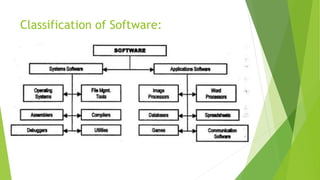 Introduction to Computer Software (1).pptx