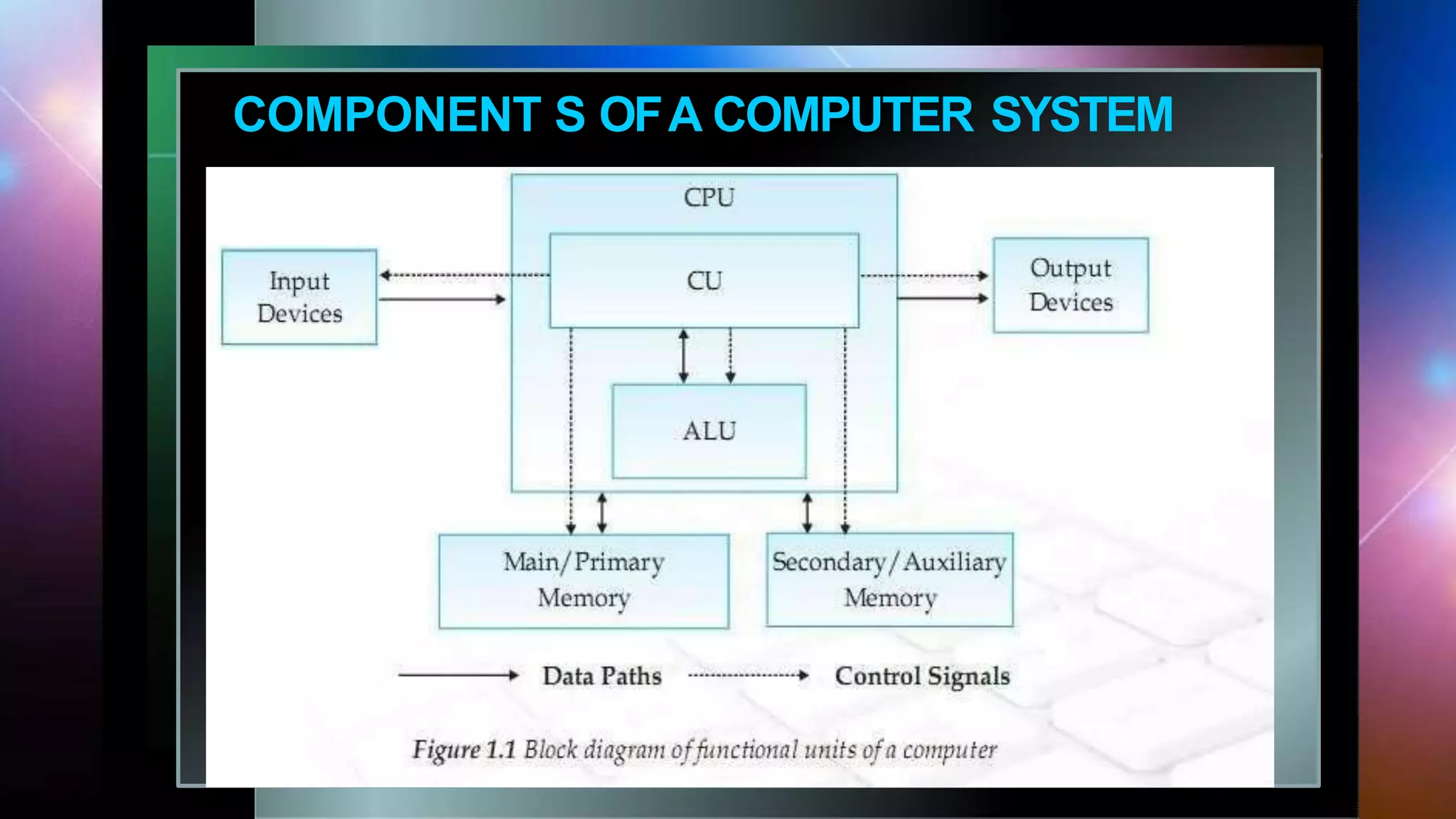 Introduction to Computer System-ppt.pptx