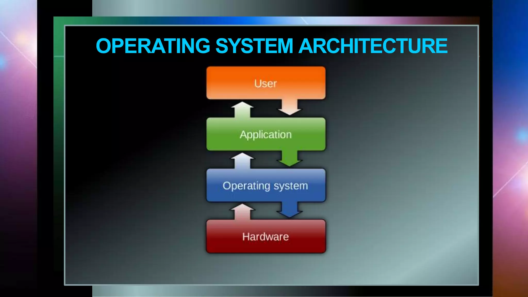 Introduction to Computer System-ppt.pptx