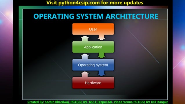 Introduction to Computer System-ppt.pdf