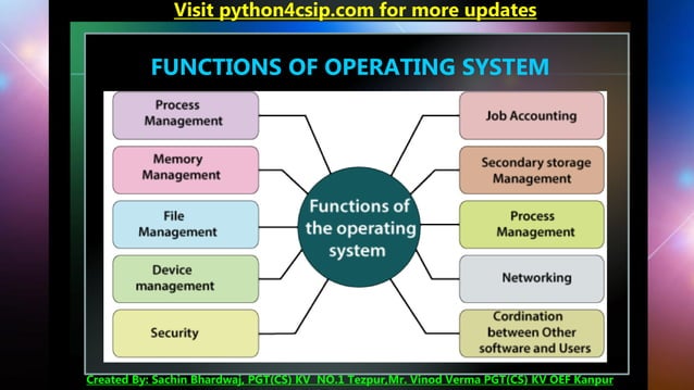 Introduction to Computer System-ppt.pdf