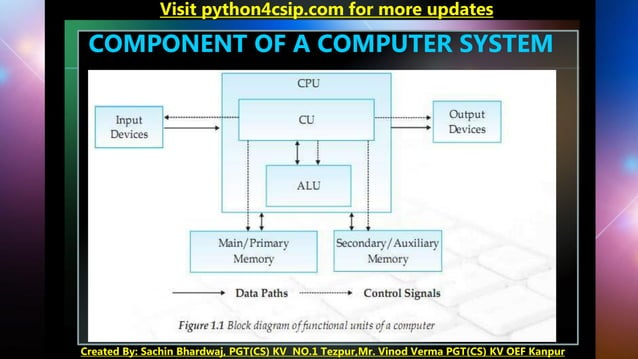 Introduction to Computer System-ppt.pdf