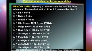 Introduction to Computer System-ppt-converted.pptx
