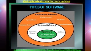 Introduction to Computer System-ppt-converted.pptx