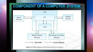 Introduction to Computer System-ppt-converted.pptx