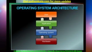 Introduction to Computer System-ppt-converted.pptx