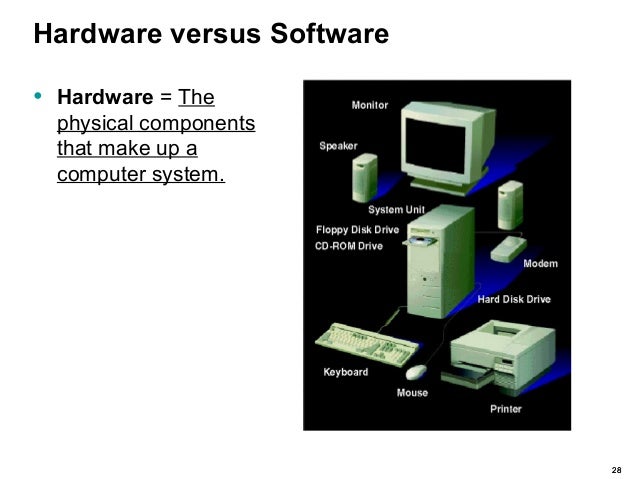 An introduction to Computer Technology