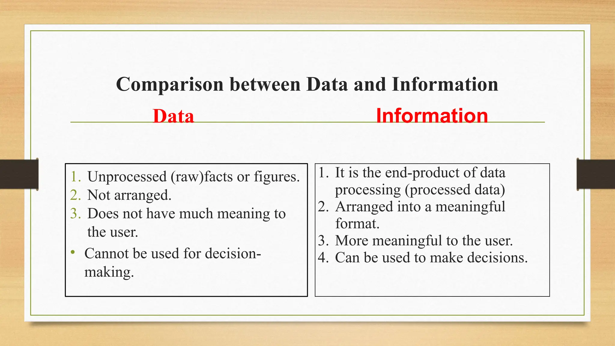 Comparison between Data and Information
Data
1. Unprocessed (raw)facts or figures.
2. Not arranged.
3. Does not have much meaning to
the user.
• Cannot be used for decision-
making.
Information
1. It is the end-product of data
processing (processed data)
2. Arranged into a meaningful
format.
3. More meaningful to the user.
4. Can be used to make decisions.
 