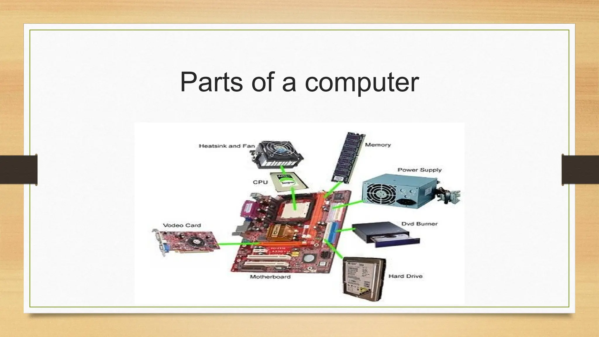 Parts of a computer
 
