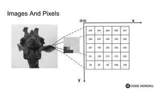 Images And Pixels
(0,0) x
y
 
