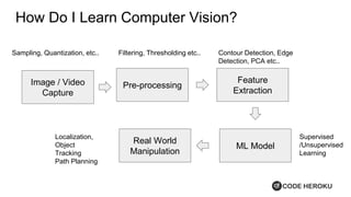 How Do I Learn Computer Vision?
Image / Video
Capture
Sampling, Quantization, etc..
Pre-processing
Filtering, Thresholding etc..
Feature
Extraction
Contour Detection, Edge
Detection, PCA etc..
ML Model
Supervised
/Unsupervised
Learning
Real World
Manipulation
Localization,
Object
Tracking
Path Planning
 