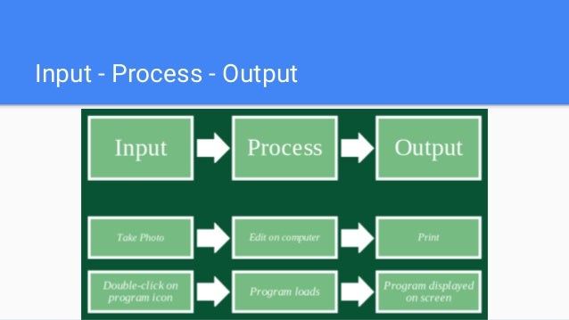 Introduction to Computing