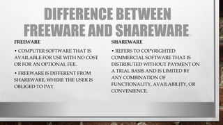 DIFFERENCE BETWEEN
FREEWARE AND SHAREWARE.
FREEWARE
• COMPUTER SOFTWARE THAT IS
AVAILABLE FOR USE WITH NO COST
OR FOR AN OPTIONAL FEE.
• FREEWARE IS DIFFERENT FROM
SHAREWARE, WHERE THE USER IS
OBLIGED TO PAY.
SHAREWARE
• REFERS TO COPYRIGHTED
COMMERCIAL SOFTWARE THAT IS
DISTRIBUTED WITHOUT PAYMENT ON
A TRIAL BASIS AND IS LIMITED BY
ANY COMBINATION OF
FUNCTIONALITY, AVAILABILITY, OR
CONVENIENCE.
 