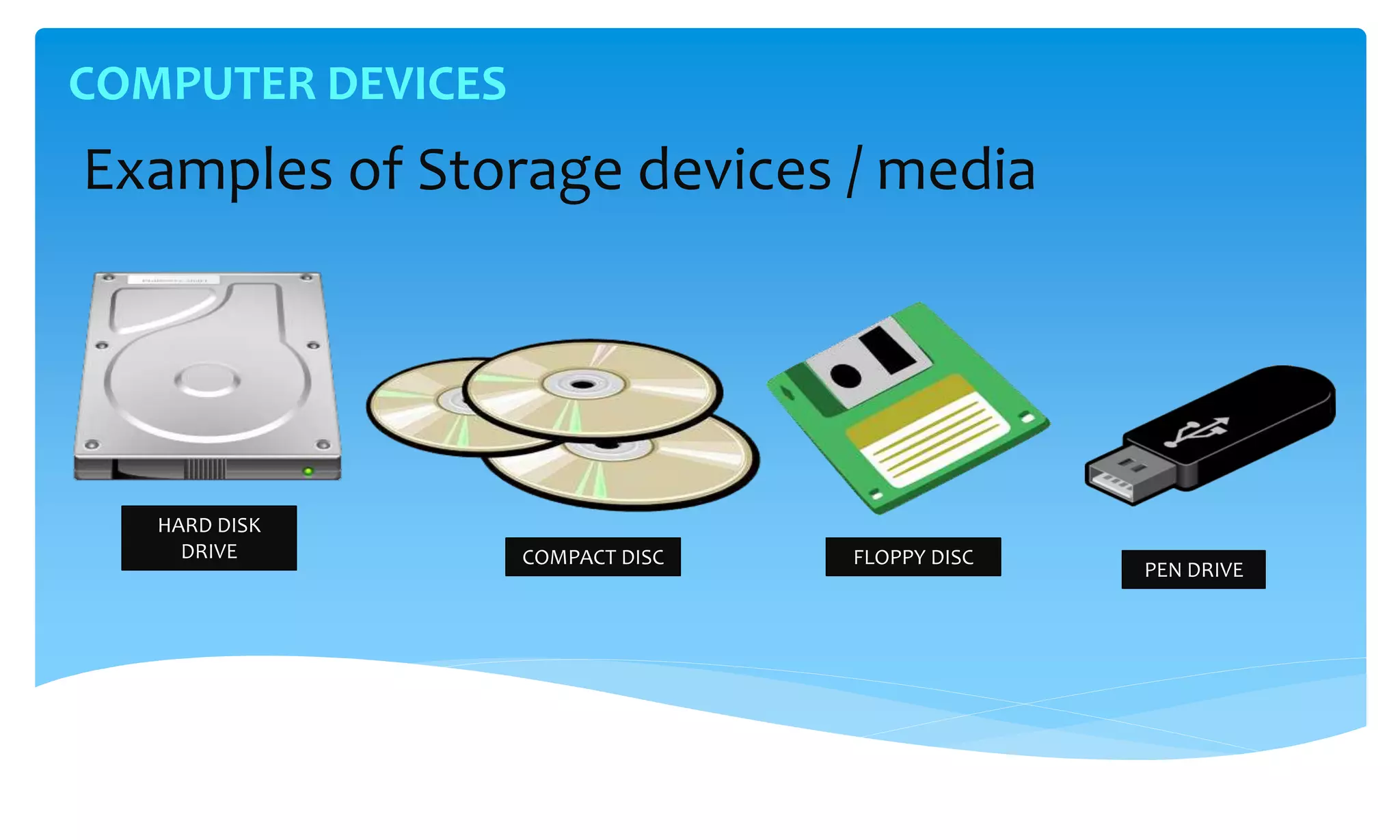 COMPUTER DEVICES
Examples of Storage devices / media
HARD DISK
DRIVE COMPACT DISC FLOPPY DISC
PEN DRIVE
 