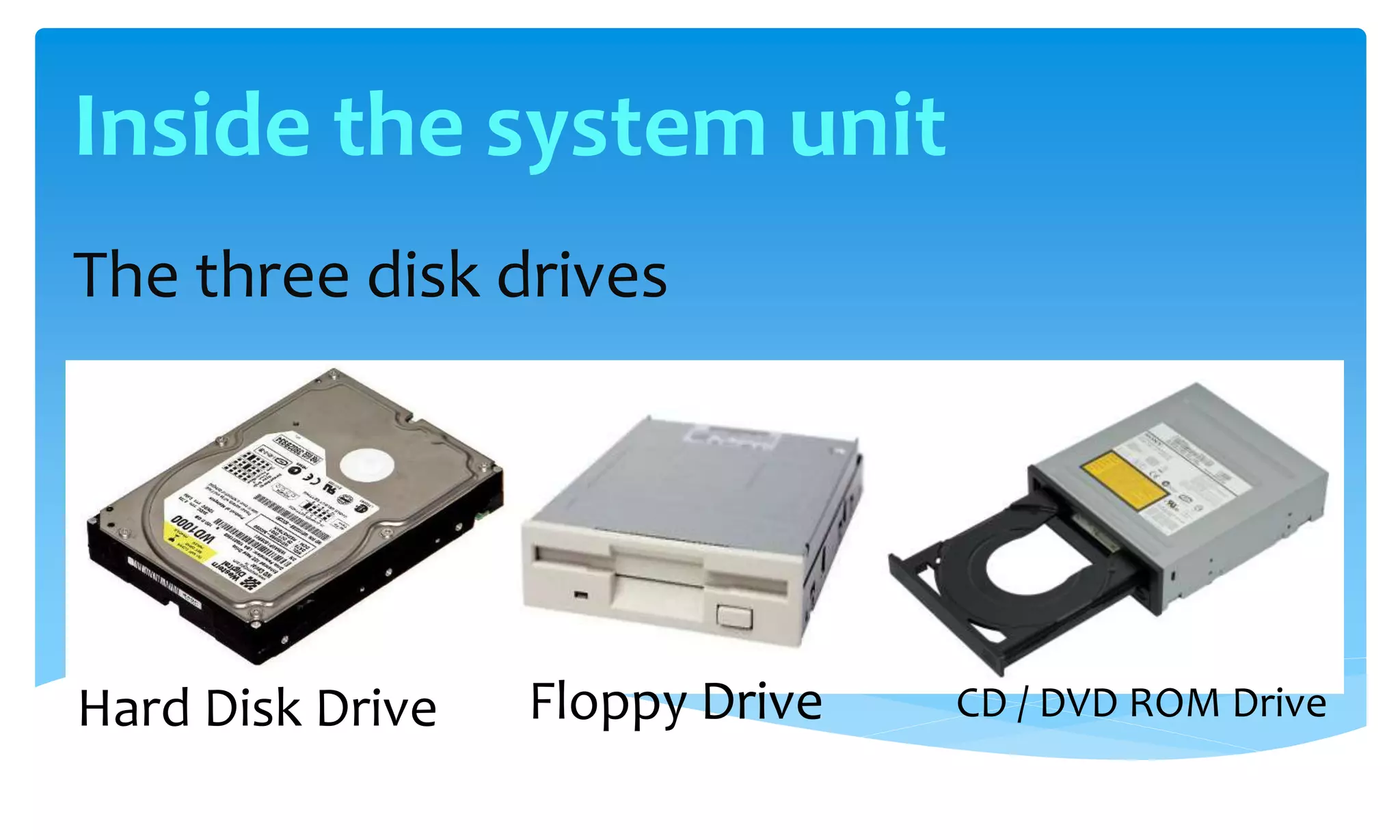 The three disk drives
Hard Disk Drive Floppy Drive CD / DVD ROM Drive
Inside the system unit
 