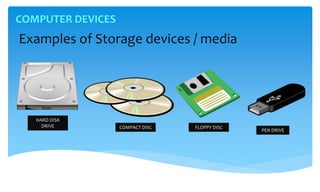 COMPUTER DEVICES
Examples of Storage devices / media
HARD DISK
DRIVE COMPACT DISC FLOPPY DISC
PEN DRIVE
 