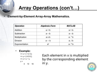 Introduction to Computing MATLAB for Engineers | PPT
