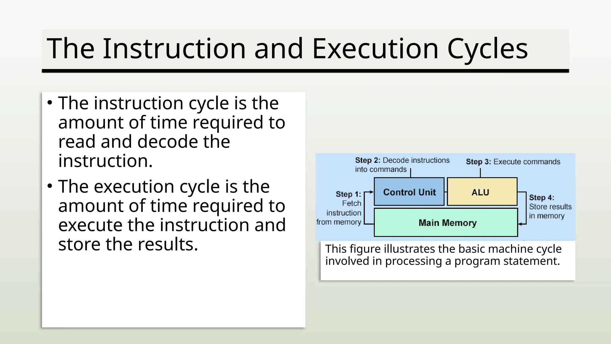 The Instruction and Execution Cycles
• The instruction cycle is the
amount of time required to
read and decode the
instruction.
• The execution cycle is the
amount of time required to
execute the instruction and
store the results. This figure illustrates the basic machine cycle
involved in processing a program statement.
 