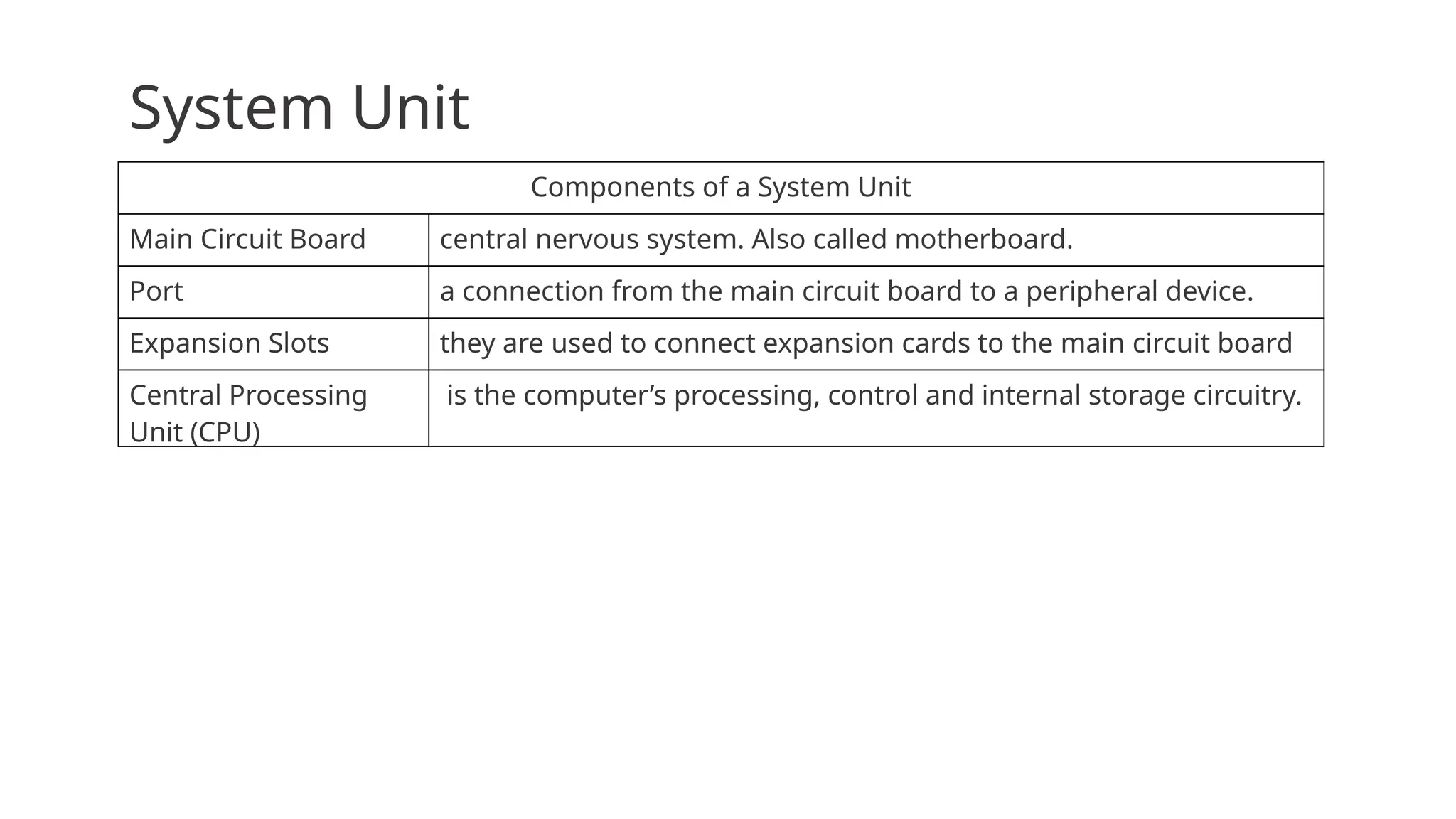System Unit
Components of a System Unit
Main Circuit Board central nervous system. Also called motherboard.
Port a connection from the main circuit board to a peripheral device.
Expansion Slots they are used to connect expansion cards to the main circuit board
Central Processing
Unit (CPU)
is the computer’s processing, control and internal storage circuitry.
 