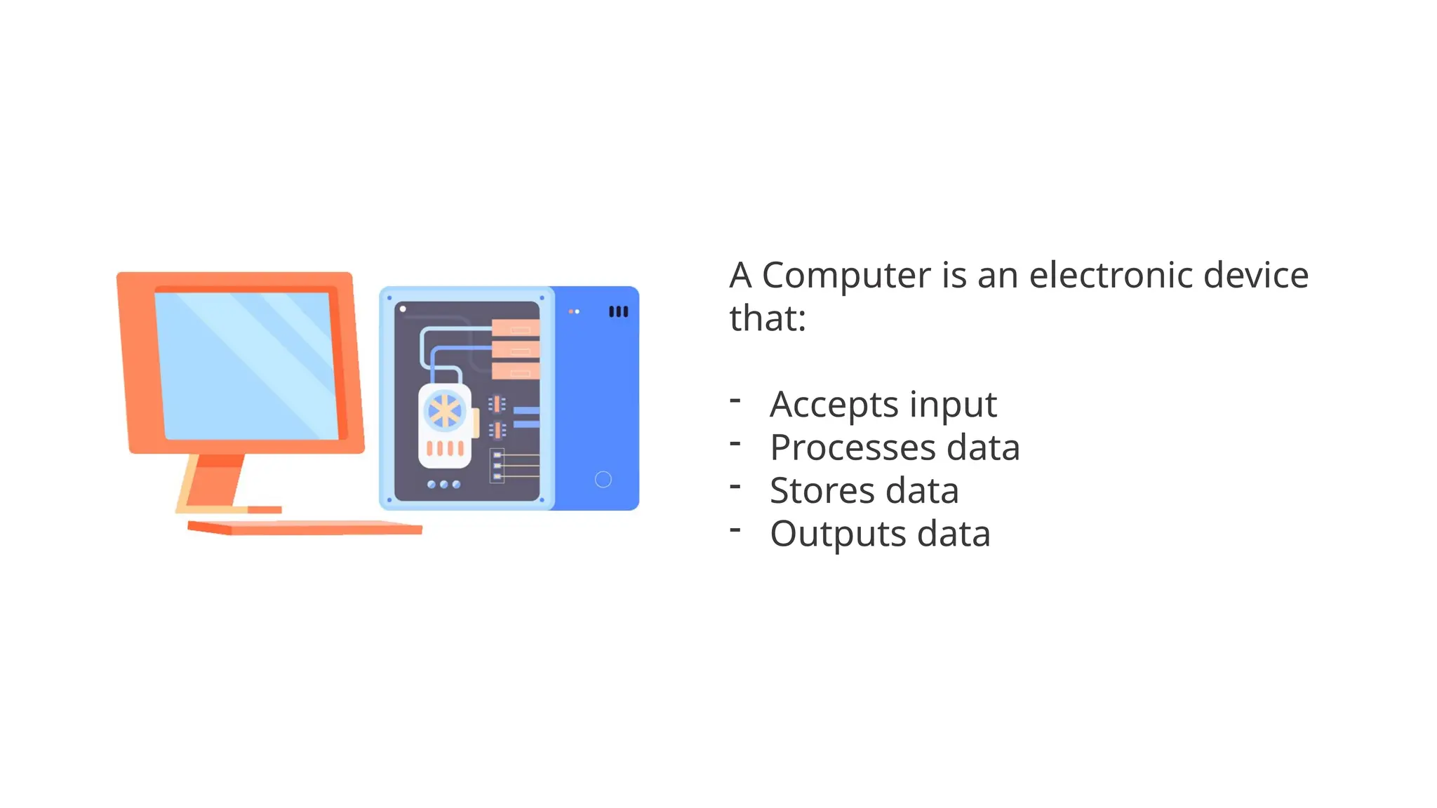 A Computer is an electronic device
that:
- Accepts input
- Processes data
- Stores data
- Outputs data
 