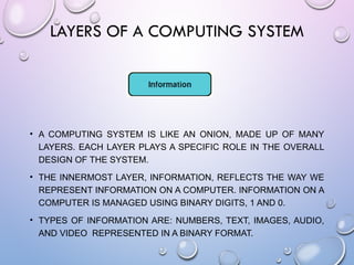 LAYERS OF A COMPUTING SYSTEM
• A COMPUTING SYSTEM IS LIKE AN ONION, MADE UP OF MANY
LAYERS. EACH LAYER PLAYS A SPECIFIC ROLE IN THE OVERALL
DESIGN OF THE SYSTEM.
• THE INNERMOST LAYER, INFORMATION, REFLECTS THE WAY WE
REPRESENT INFORMATION ON A COMPUTER. INFORMATION ON A
COMPUTER IS MANAGED USING BINARY DIGITS, 1 AND 0.
• TYPES OF INFORMATION ARE: NUMBERS, TEXT, IMAGES, AUDIO,
AND VIDEO REPRESENTED IN A BINARY FORMAT.
 