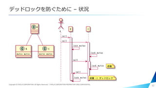 デッドロックを防ぐために – 状況
32Copyright © PIXELA CORPORATION. All Rights Reserved.｜PIXELA CORPORATION PROPRIETARY AND CONFIDENTIAL.
 