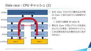 Data race : CPU キャッシュ (2)
42
メインメモリ (DRAM)
L3 キャッシュ
L1 キャッシュ
L2 キャッシュL2 キャッシュ
L1 キャッシュ
Core 1 Core 2
○ ある Core でのメモリ書き込みが他
の Core に見えるまでには時間がか
かる
○ 左図では最速 44 clock 先
○ 異なる Core で同じアドレスを読み
込んでいた場合、自分のキャッシュ
にある値を読み込み書き込みに気が
付かない4 clocks
11 clocks
22 clocks
たくさん
レイテンシ
write
時間をかけて伝わる
Copyright © PIXELA CORPORATION. All Rights Reserved.｜PIXELA CORPORATION PROPRIETARY AND CONFIDENTIAL.
 