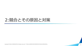 2:競合とその原因と対策
6Copyright © PIXELA CORPORATION. All Rights Reserved.｜PIXELA CORPORATION PROPRIETARY AND CONFIDENTIAL.
 