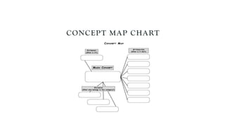 CONCEPT MAP CHART
 