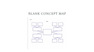BLANK CONCEPT MAP
 