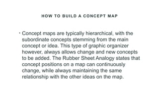 HOW TO BUILD A CONCEPT MAP
• Concept maps are typically hierarchical, with the
subordinate concepts stemming from the main
concept or idea. This type of graphic organizer
however, always allows change and new concepts
to be added. The Rubber Sheet Analogy states that
concept positions on a map can continuously
change, while always maintaining the same
relationship with the other ideas on the map.
 