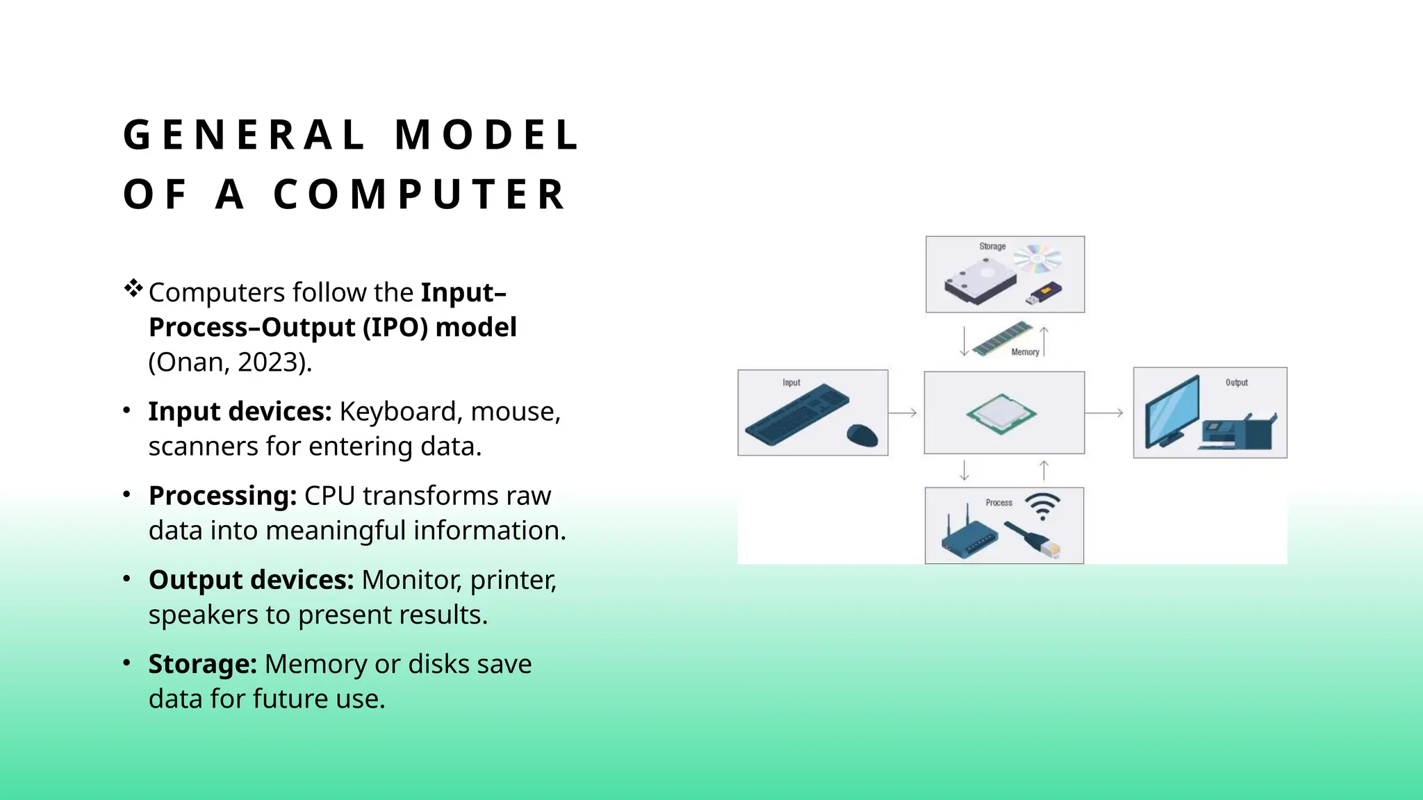 G E N E R A L M O D E L
O F A C O M P U T E R
Computers follow the Input–
Process–Output (IPO) model
(Onan, 2023).
• Input devices: Keyboard, mouse,
scanners for entering data.
• Processing: CPU transforms raw
data into meaningful information.
• Output devices: Monitor, printer,
speakers to present results.
• Storage: Memory or disks save
data for future use.
 