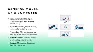 G E N E R A L M O D E L
O F A C O M P U T E R
Computers follow the Input–
Process–Output (IPO) model
(Onan, 2023).
• Input devices: Keyboard, mouse,
scanners for entering data.
• Processing: CPU transforms raw
data into meaningful information.
• Output devices: Monitor, printer,
speakers to present results.
• Storage: Memory or disks save
data for future use.
 