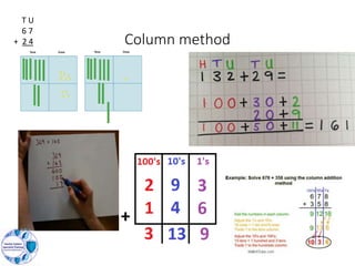 Column Method Definition Introduction to conceptual understanding | PPTX