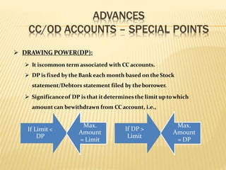 ADVANCES
CC/OD ACCOUNTS – SPECIAL POINTS
 DRAWING POWER(DP):
 It iscommon term associated with CC accounts.
 DP is fixed by the Bank each month based on the Stock
statement/Debtors statement filed by theborrower.
 Significanceof DP is that itdetermines the limitup towhich
amount can bewithdrawn from CC account, i.e.,
If Limit <
DP
Max.
Amount
= Limit
If DP >
Limit
Max.
Amount
= DP
 