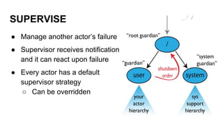 SUPERVISE
● Manage another actor’s failure
● Supervisor receives notification
and it can react upon failure
● Every actor has a default
supervisor strategy
○ Can be overridden
 