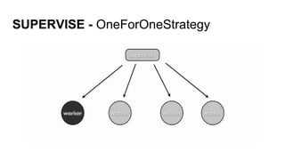 SUPERVISE - OneForOneStrategy
 