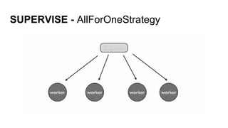 SUPERVISE - AllForOneStrategy
 