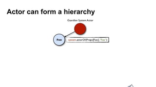 Actor can form a hierarchy
 