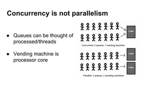 Concurrency is not parallelism
● Queues can be thought of
processed/threads
● Vending machine is
processor core
 