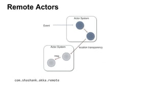 Remote Actors
com.shashank.akka.remote
 