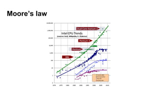 Moore’s law
 