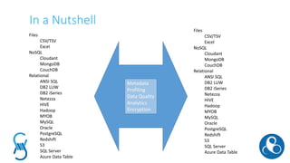 In a Nutshell
Metadata
Profiling
Data Quality
Analytics
Encryption
 