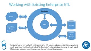 Conductor
SSIS
US HQ
Asia
Branch
Azure
Excel Files
From
Customers
API
HTTPS
ODBC
Conductor works very well with existing enterprise ETL customers by connection to many systems
much faster than traditional methods. With Conductor’s automatic data cleansing, strongly typed
ETL tools are protected from the chaos and churn of external data supplies.
Working with Existing Enterprise ETL
 