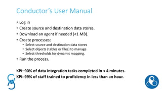 Conductor’s User Manual
• Log in
• Create source and destination data stores.
• Download an agent if needed (<1 MB).
• Create processes:
• Select source and destination data stores
• Select objects (tables or files) to manage
• Select thresholds for dynamic mapping.
• Run the process.
KPI: 90% of data integration tasks completed in < 4 minutes.
KPI: 99% of staff trained to proficiency in less than an hour.
 