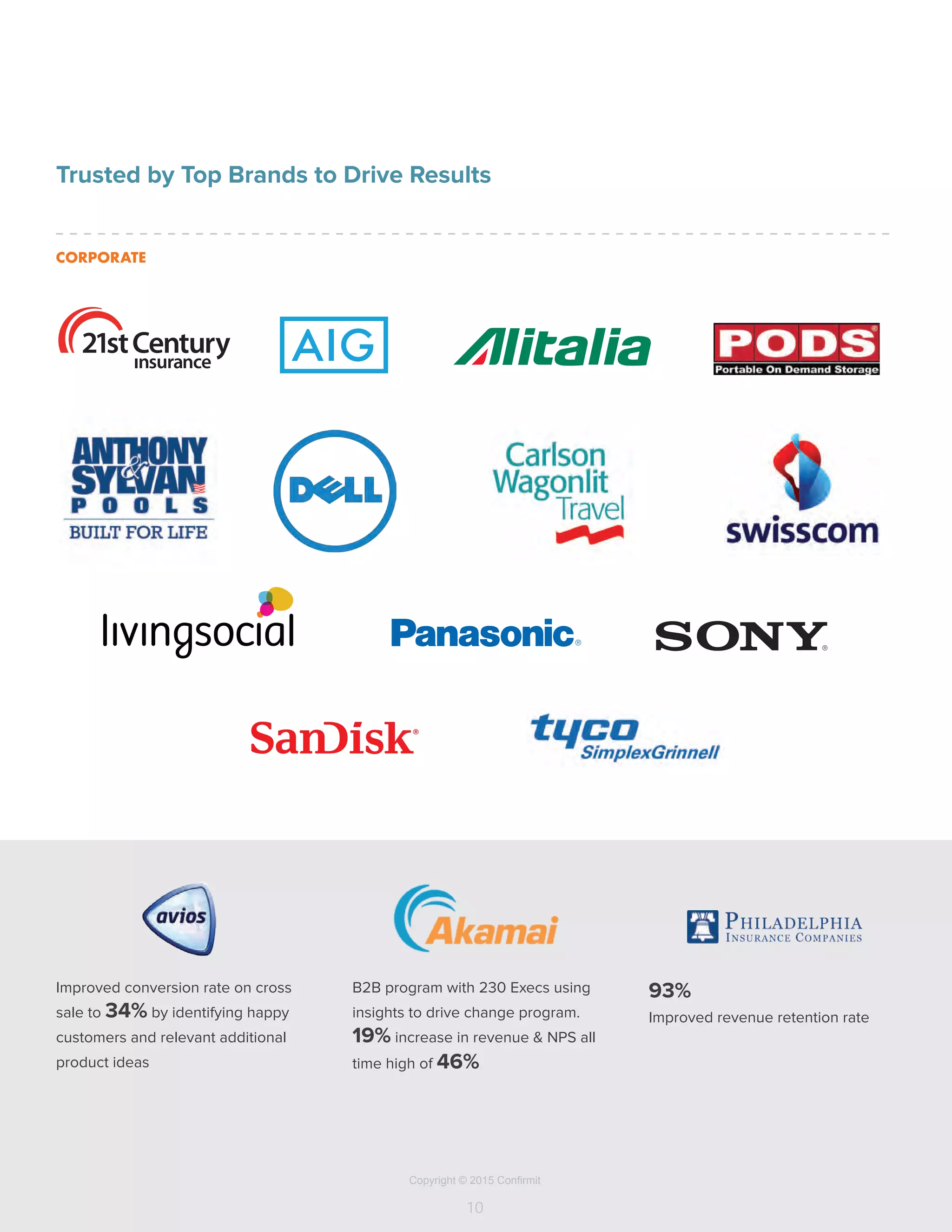 Copyright © 2015 Confirmit
10
Trusted by Top Brands to Drive Results
Improved conversion rate on cross
sale to 34% by identifying happy
customers and relevant additional
product ideas
B2B program with 230 Execs using
insights to drive change program.
19% increase in revenue & NPS all
time high of 46%
93%
Improved revenue retention rate
CORPORATE
 