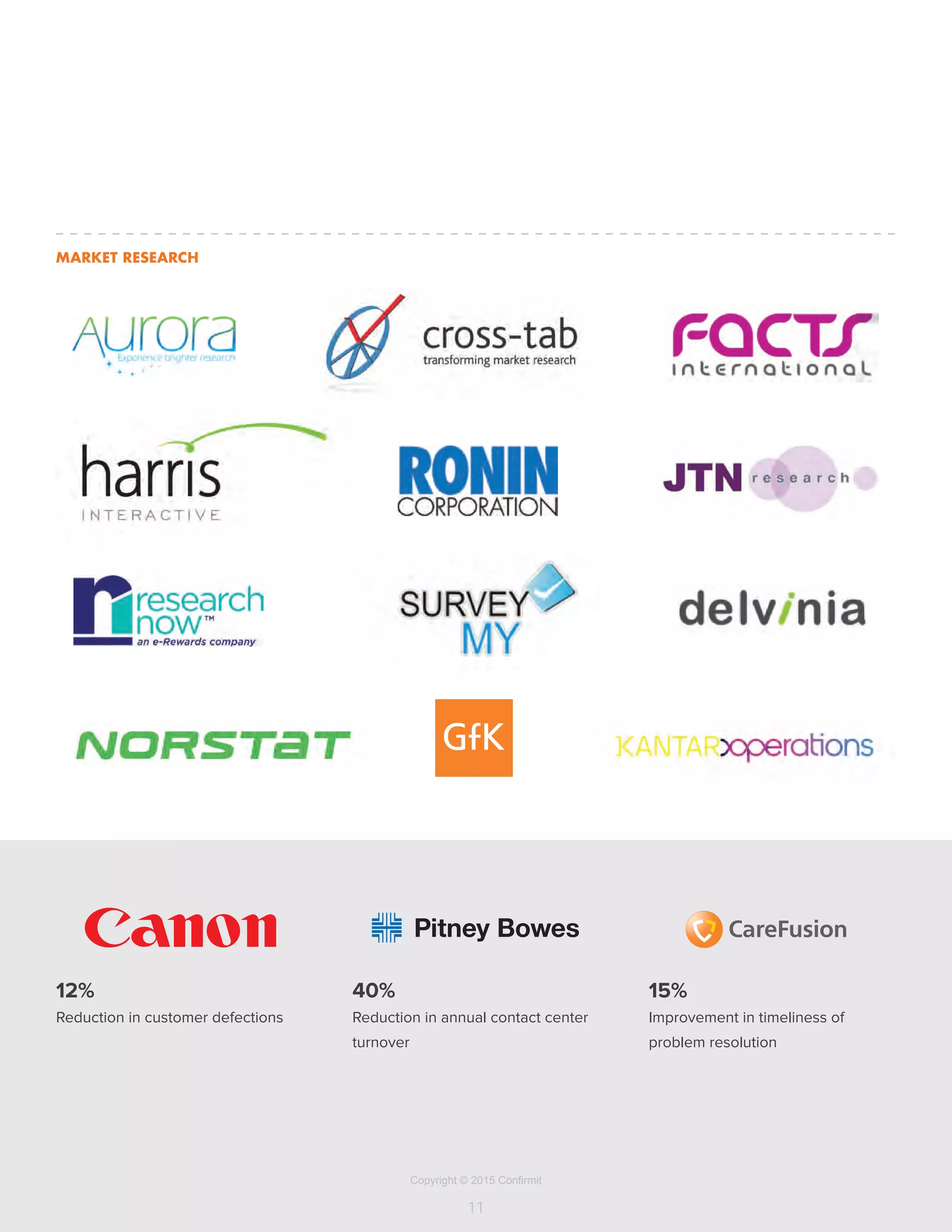 Copyright © 2015 Confirmit
11
12%
Reduction in customer defections
40%
Reduction in annual contact center
turnover
15%
Improvement in timeliness of
problem resolution
MARKET RESEARCH
 