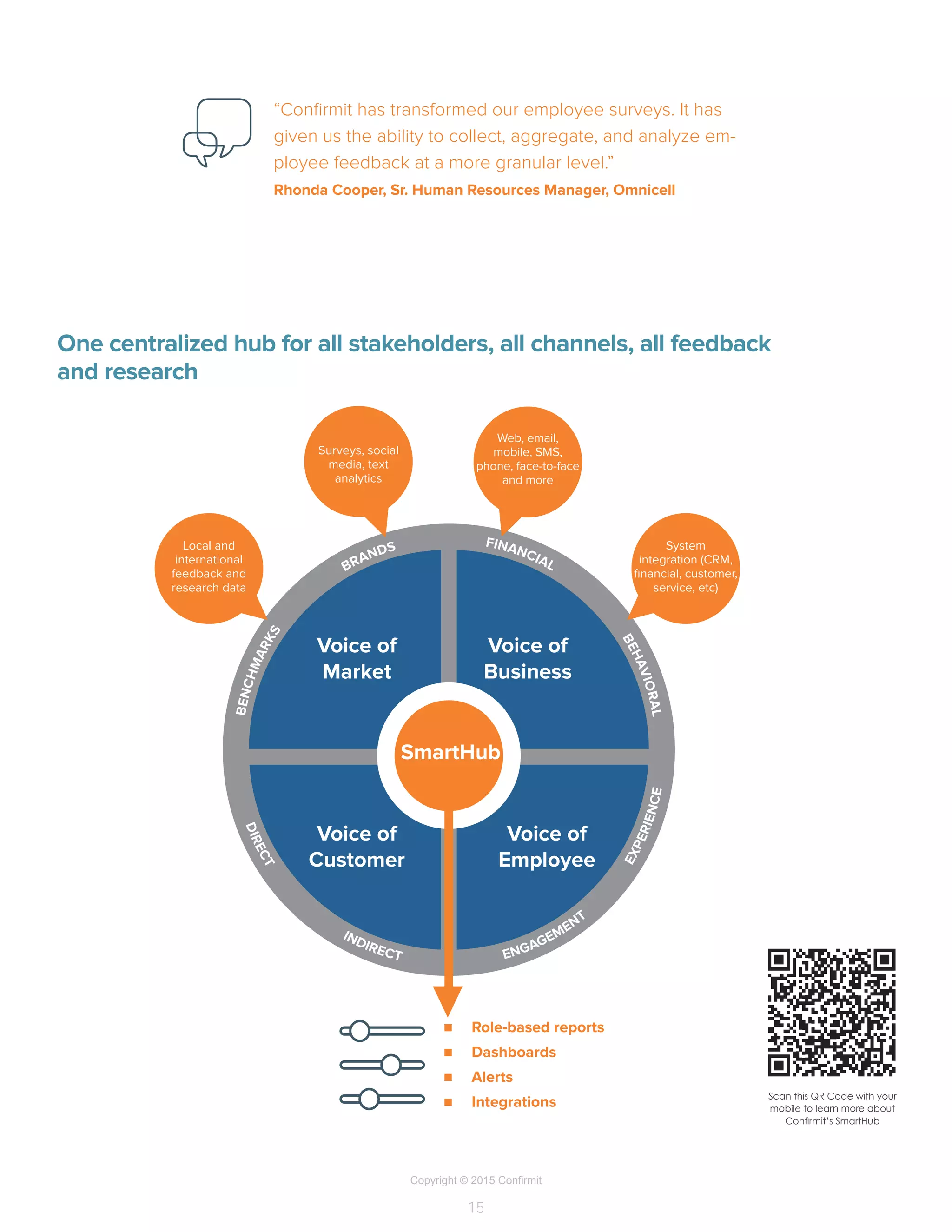 Copyright © 2015 Confirmit
15
One centralized hub for all stakeholders, all channels, all feedback
and research
“Confirmit has transformed our employee surveys. It has
given us the ability to collect, aggregate, and analyze em-
ployee feedback at a more granular level.” 
Rhonda Cooper, Sr. Human Resources Manager, Omnicell
n	 Role-based reports
n	 Dashboards
n	 Alerts
n	 Integrations
Voice of
Market
Voice of
Business
Voice of
Employee
Voice of
Customer
Web, email,
mobile, SMS,
phone, face-to-face
and more
SmartHub
Surveys, social
media, text
analytics
Local and
international
feedback and
research data
System
integration (CRM,
financial, customer,
service, etc)
BENCHMARKS
BRANDS FINANCIAL
BEHAVIORAL
Scan this QR Code with your
mobile to learn more about
Confirmit’s SmartHub
DIRECT
INDIRECT ENGAGEMENT
EXPERIENCE
 